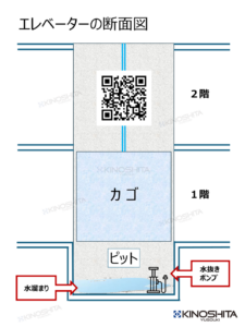 木下輸送機　ピット水抜き
